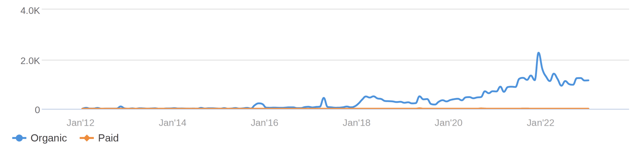 Screenshot 2023-02-07 at 1.28.17 PM