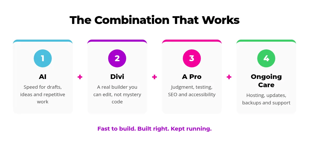 AI plus Divi plus a professional designer plus ongoing care, the combination that works